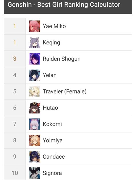 genshin character calculator hoyolab.